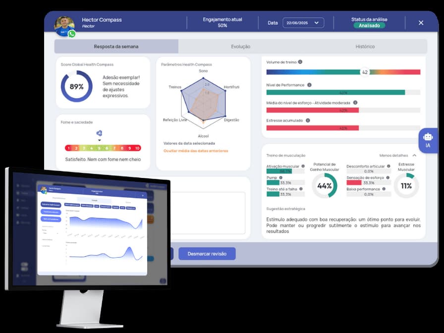 Dashboard Health Compass